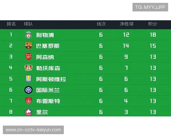 欧冠转播权价值持续攀升,新赛制吸引全球观众增长