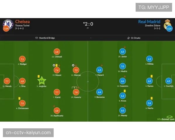 战术趋势总结:三中卫体系与快速反击在48强赛制下的成功